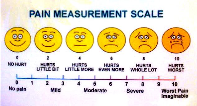 painmeasurementscale